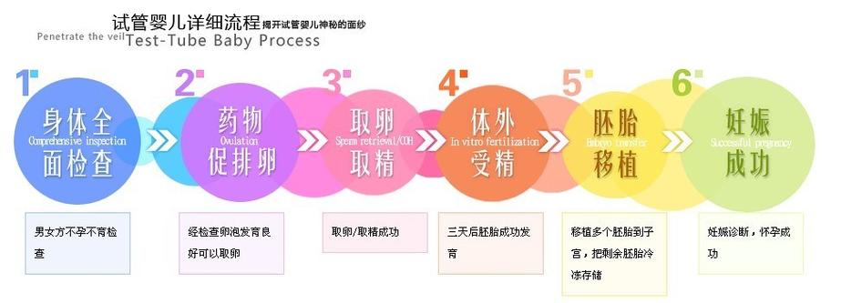 试管代怀妈妈哪里有-试管代怀妈妈哪里有：探寻新生命的奇迹