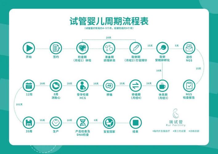 试管代怀妈妈如何报名-试管代怀妈妈报名指南
