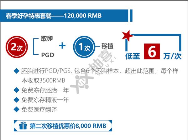 试管代怀套餐有哪些【试管代怀套餐全解析】
