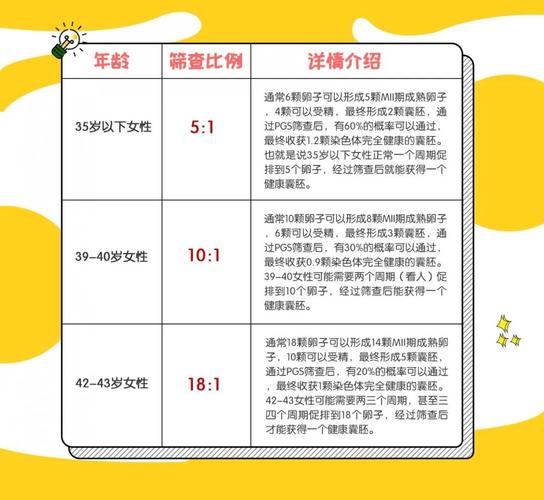 试管代怀得多少费用(试管代怀得多少费用?全面解析试管代怀孕费用及相关费用清单)