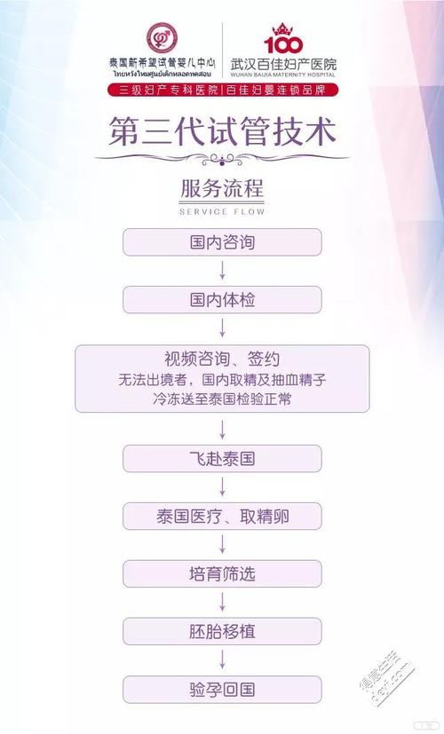 什么是试管代怀服务【试管代怀服务详解】