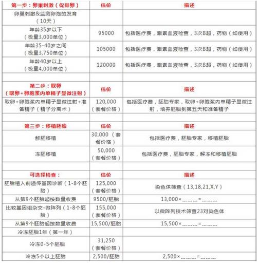 试管代怀妈妈产子多少费用【试管代怀妈妈产子费用一览】
