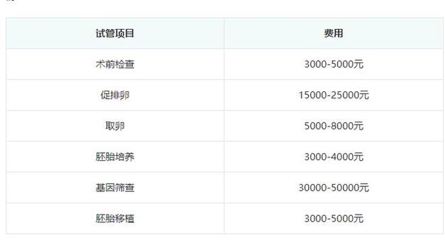 中国试管代怀需多少费用-中国试管代怀需多少费用?代怀孕价格咨询