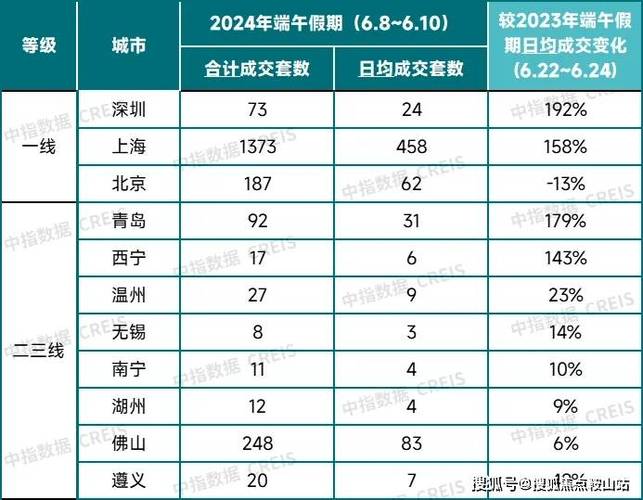 试管代怀费用2024(2024试管代怀孕费用解析)