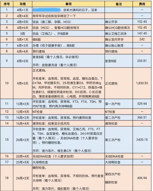 深圳三代供卵试管孩子价格-深圳三代供卵试管孩子价格解析
