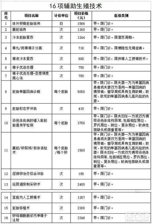 北京三代供卵试管宝宝价格_北京三代供卵试管宝宝价格解析