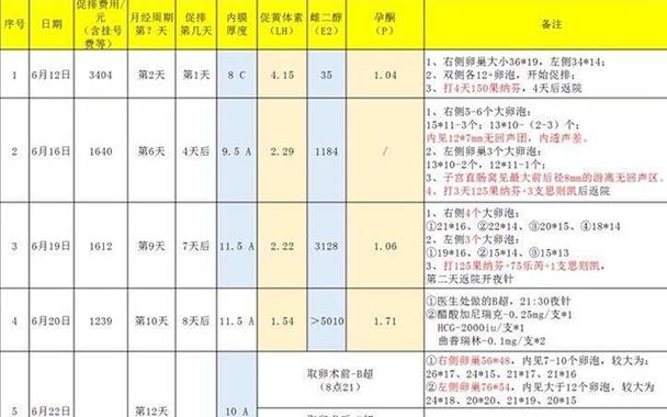 试管代怀一般需要多少费用【试管代怀一般需要多少费用?】