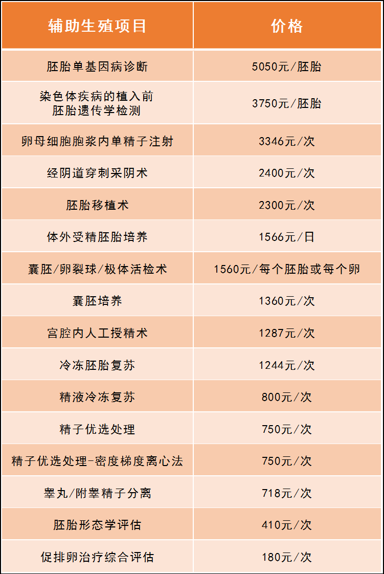 试管代怀妈妈费用【试管代怀妈妈费用解析:全面了解试管代怀妈妈费用及相关费用构成】