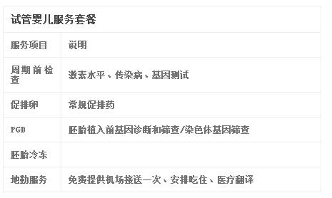 上海三代供卵试管费用-上海三代供卵试管费用解析