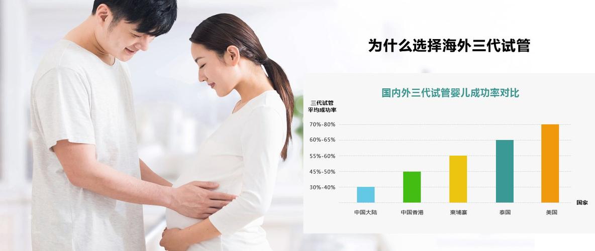 试管代怀成功率高不-试管代怀,关注更多的是健康和幸福
