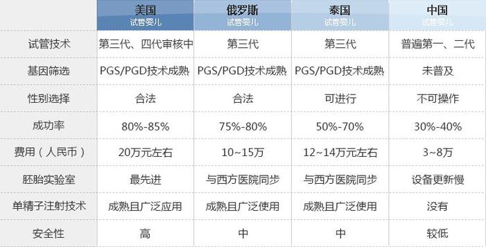 试管代怀大概要花多少费用【试管代怀:费用大概要多少?】
