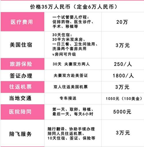 试管代怀妈妈如何收费-好-试管代怀妈妈如何收费-好为中心的费用解析