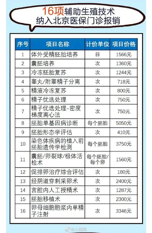 试管代怀一般要多少费用-试管代怀一般费用是多少?
