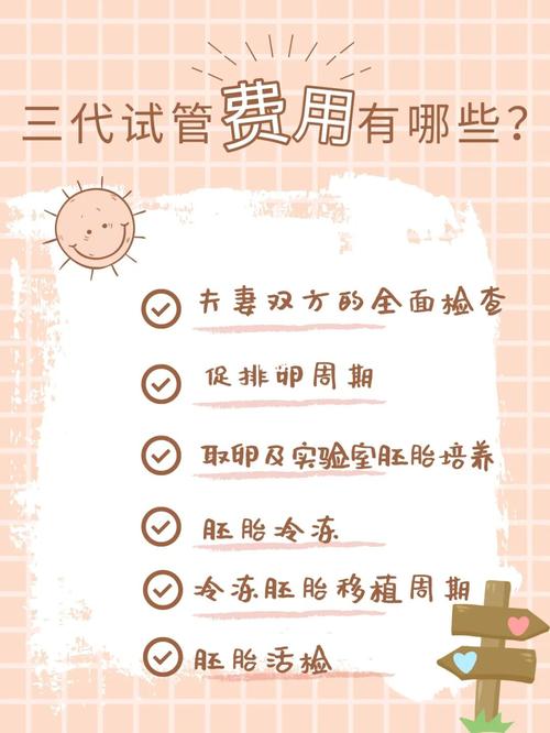 试管代怀一次需要多少费用_试管代怀一次需要多少费用？