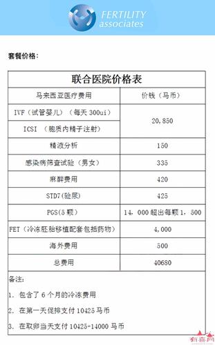 试管代怀前检查多少费用【试管代怀前检查费用查询指南】