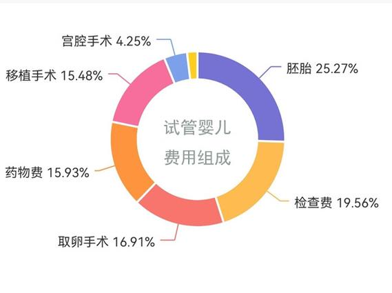 武汉三代供卵试管孩子多少钱【武汉三代供卵试管孩子费用查询】