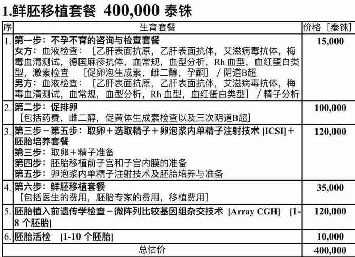 试管代怀全部费用多少-试管代怀全部费用多少:一手详解